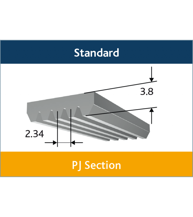 10 PJ 1651 HIT TRANSMISSION KANALLI KAYIŞ